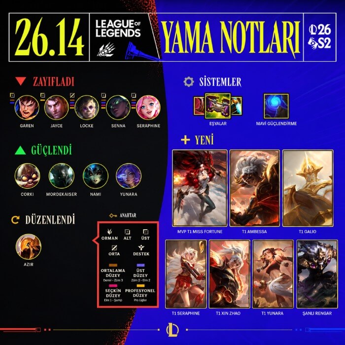 League of Legends 26.14 Yama Notları | Kopazar