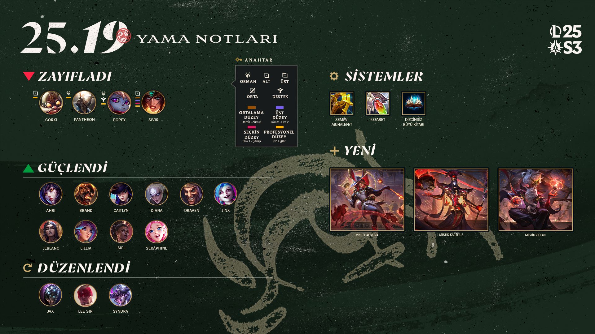 League of Legends: 25.19 Yama Notları Yayınlandı!