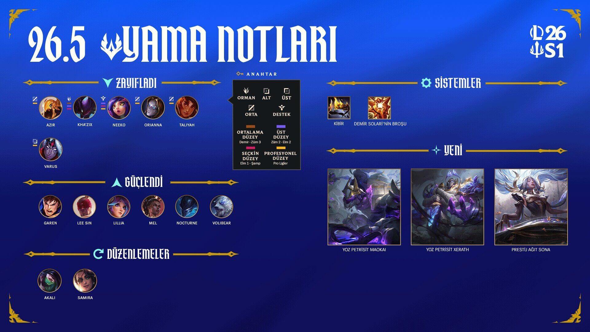 League of Legends 26.5 Yama Notları Yayınlandı!