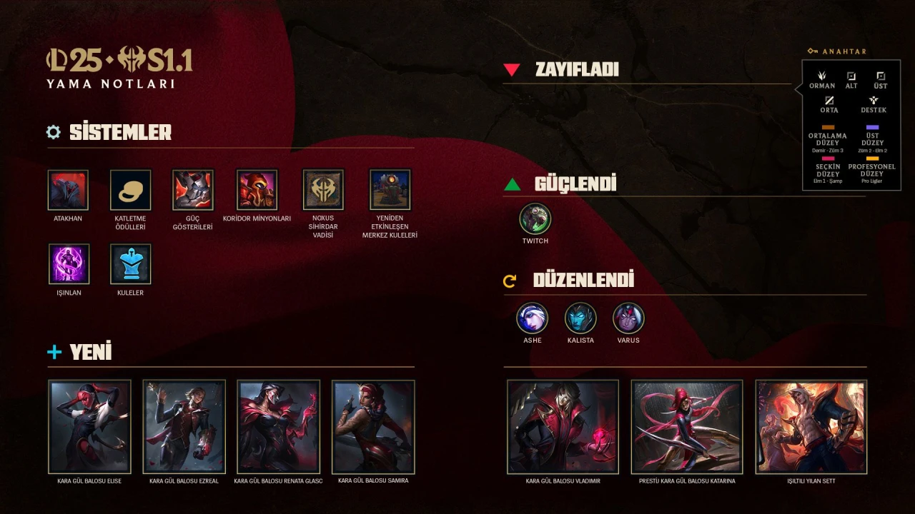 League of Legends 25.S1.1 Yama Notları: Yeni Sezondayız!