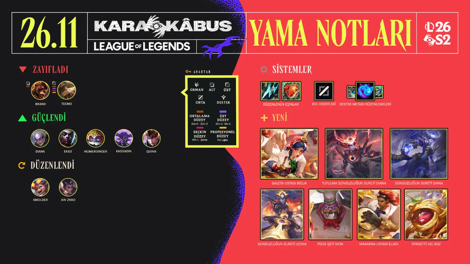 League of Legends 26.11 Yama Notları: Destek Metasında Büyük Değişim ve Tanklara Güçlü Dokunuşlar