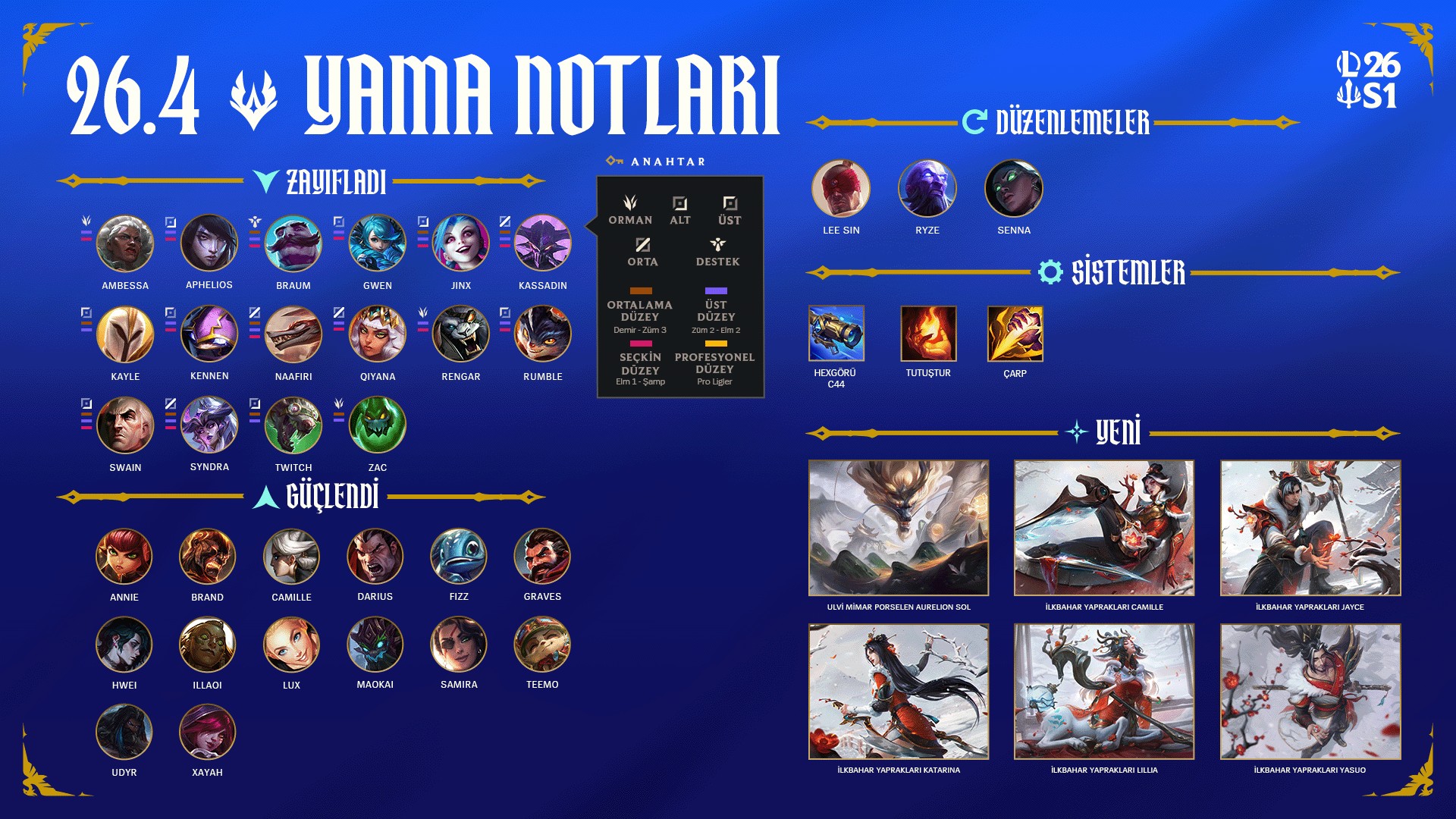 League of Legends 26.4 Yama Notları Yayınlandı!