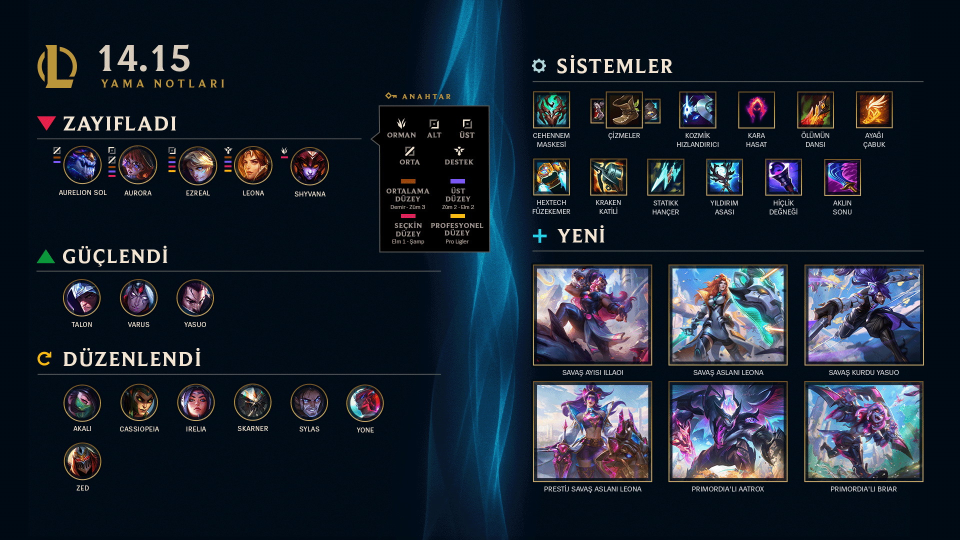 League of Legends 14.15 Yama Notları
