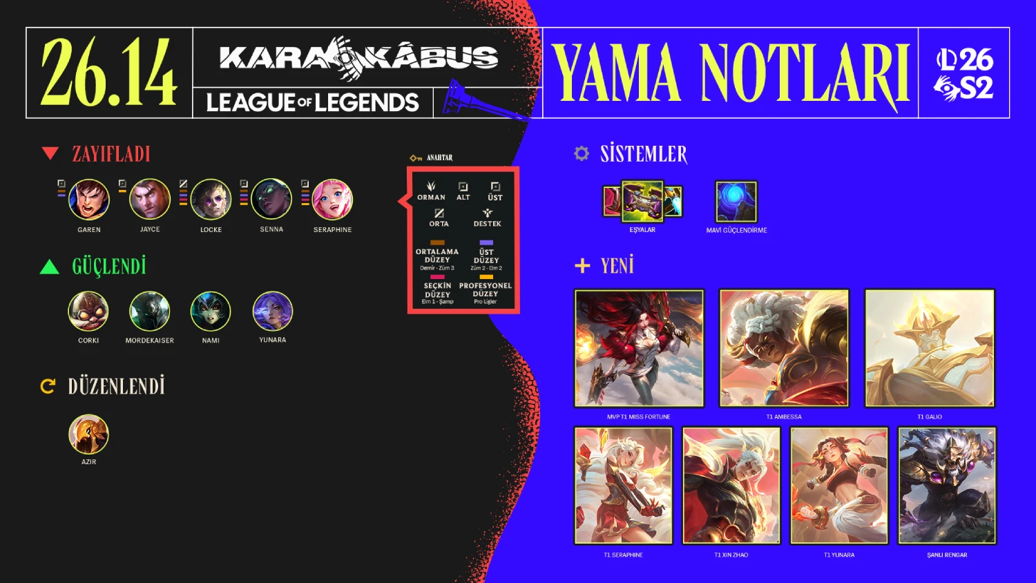 League of Legends 26.14 Yama Notları