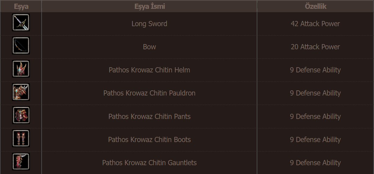 Knight Online Knight Royale Etkinliği