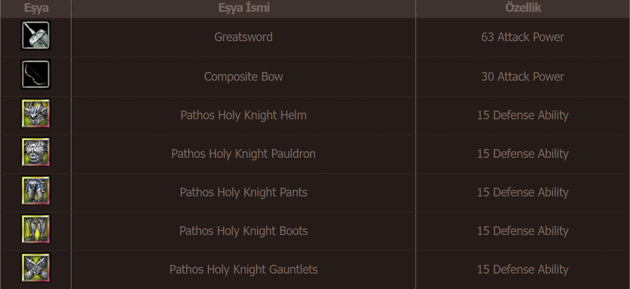 Knight Online Knight Royale Etkinliği