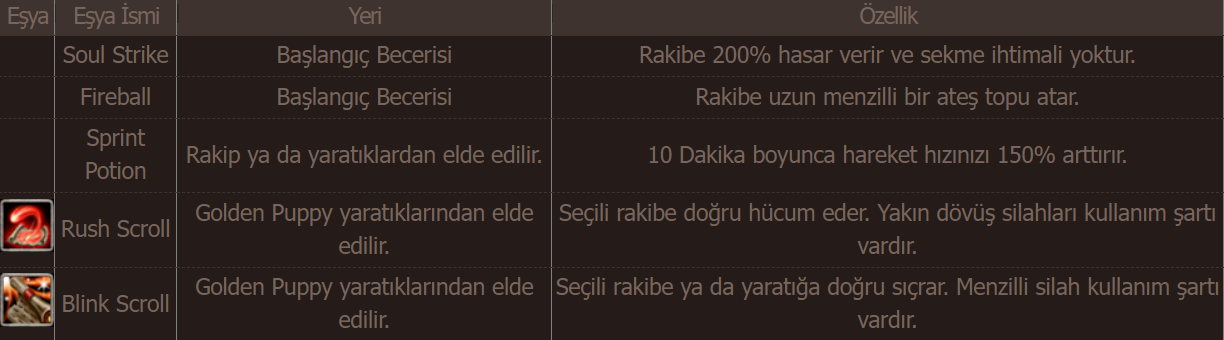 Knight Online Knight Royale Etkinliği
