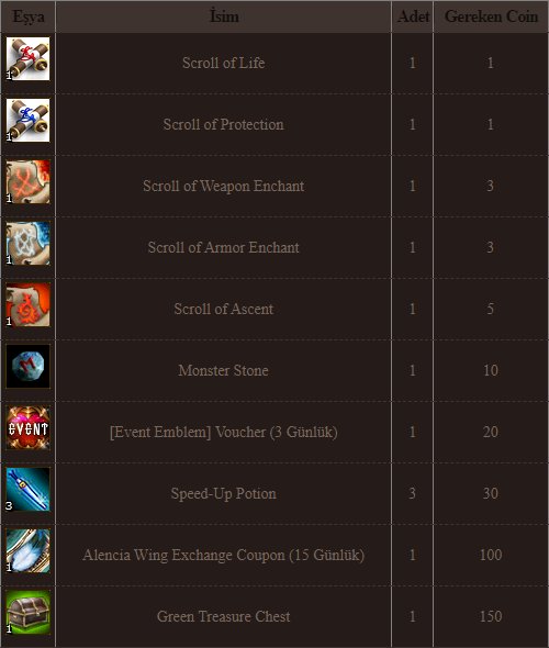 Knight Online Coin Etkinliği Başladı!
