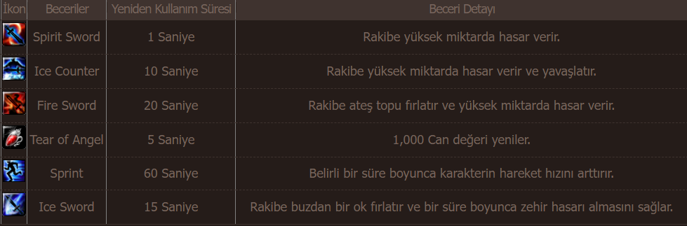 Knight Online Full Moon Rift Etkinliği