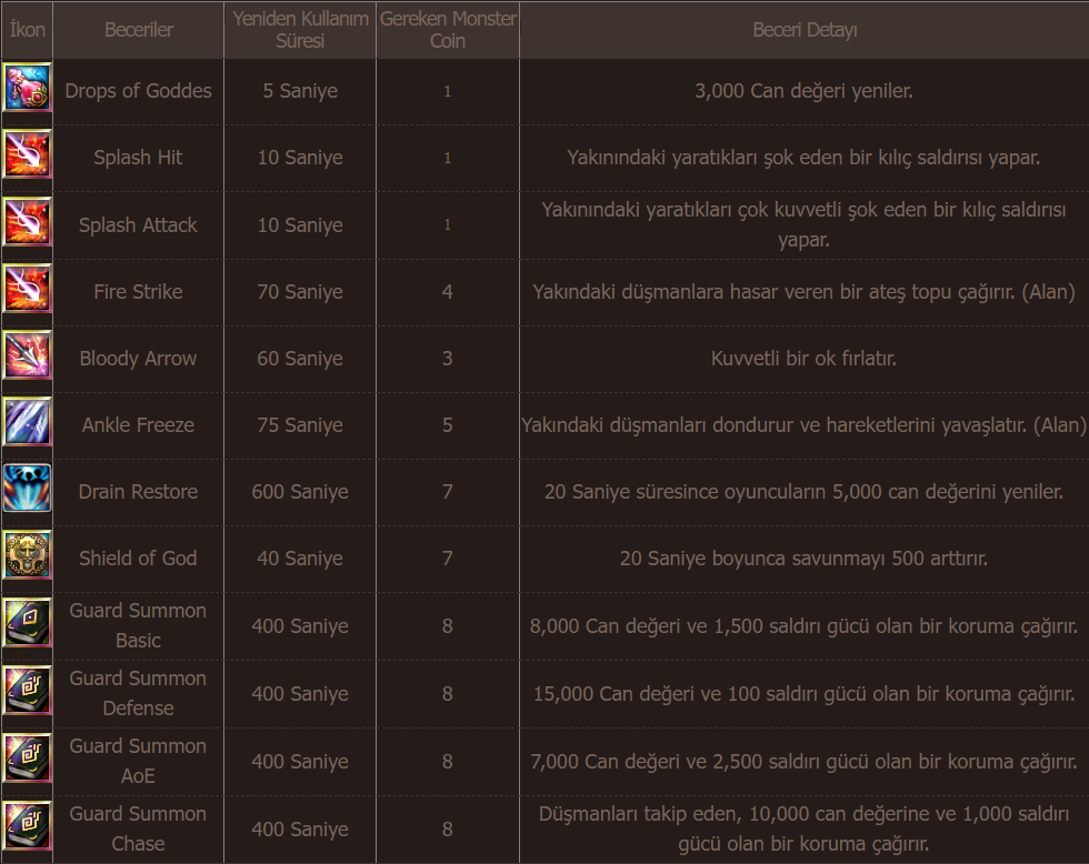 Knight Online Full Moon Rift Etkinliği