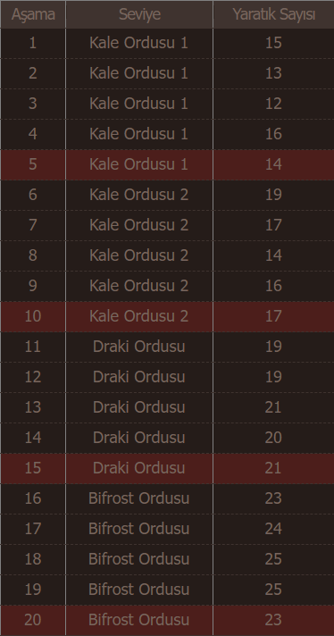Knight Online Full Moon Rift Etkinliği