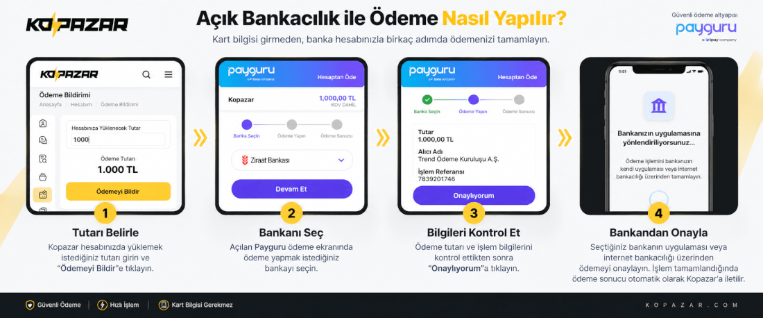 Açık Bankacılık Nedir? Kopazar’da Açık Bankacılık ile Nasıl Ödeme Yapılır?